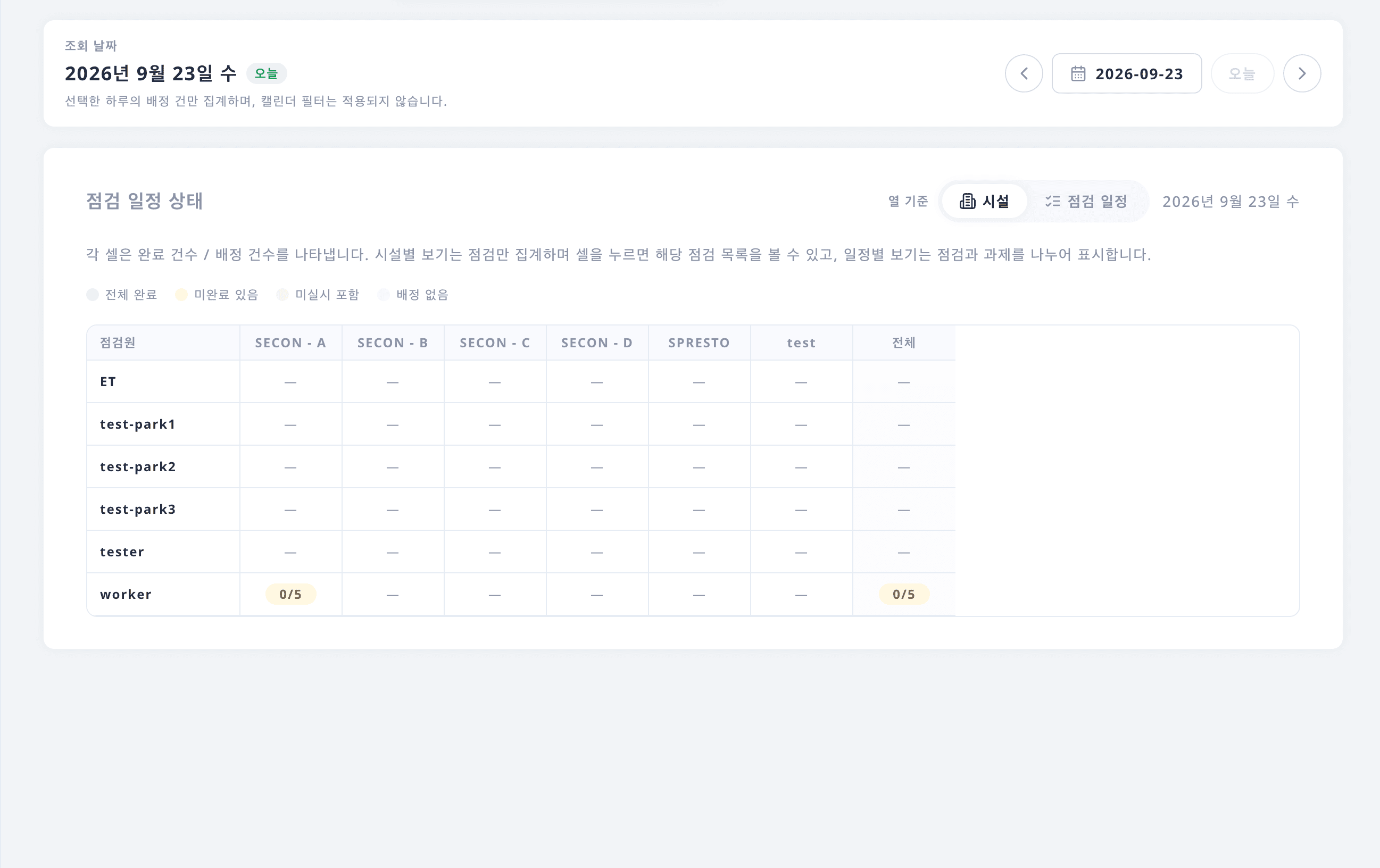 시설과 작업자별 점검 상태를 보여주는 매트릭스형 관리자 화면